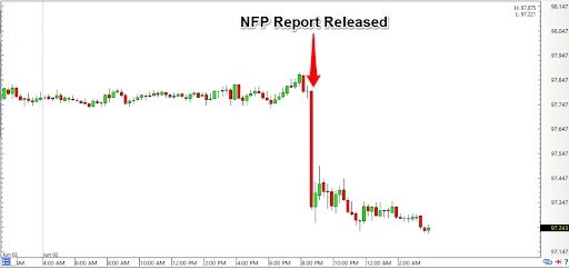 Crash harga saat data NFP dirilis